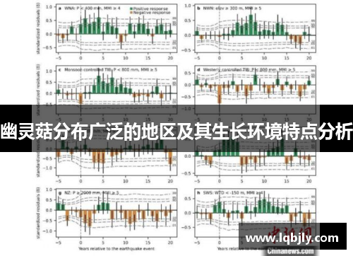 幽灵菇分布广泛的地区及其生长环境特点分析